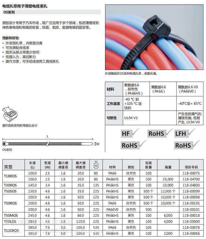 不锈钢扎带的型及应用(图1)