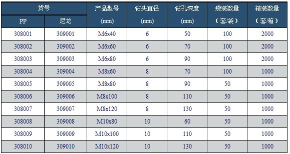 尼龙保温钉的性能和应用(图1)