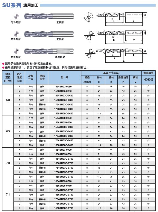 常用钻头规格型号(图1)