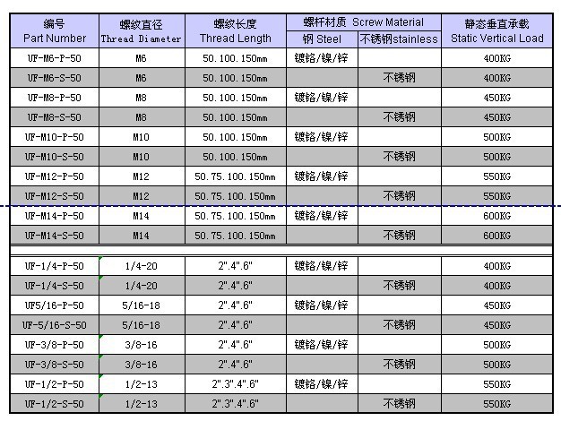 CNC精密加工不锈钢轴套(带键槽法兰轴)(图1)