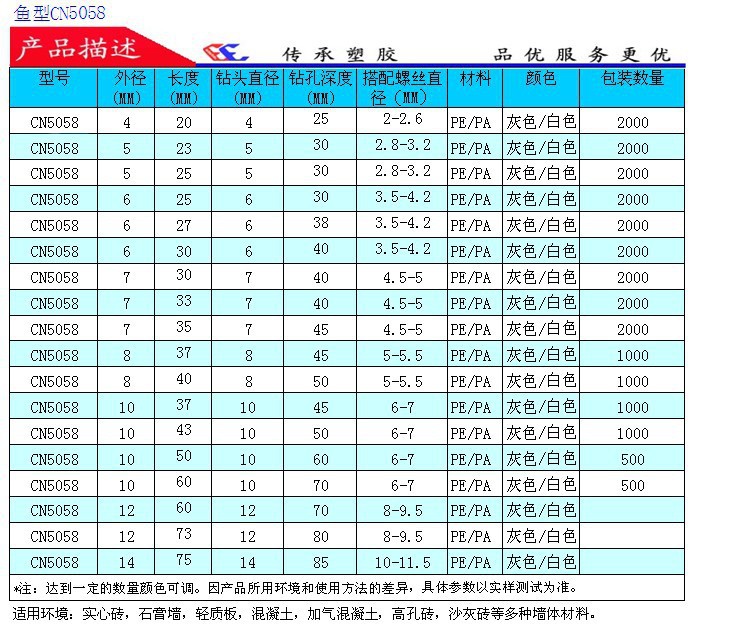 为何说不同种类的尼龙扎带用途不同(图1)